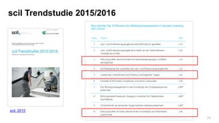 34
scil Trendstudie 2015/2016
scil, 2015
 