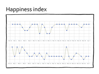 Happiness index
 
