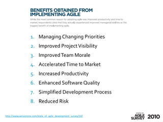 1. Managing Changing Priorities
                    2. Improved Project Visibility
                    3. Improved Team Morale
                    4. Accelerated Time to Market
                    5. Increased Productivity
                    6. Enhanced Software Quality
                    7. Simplified Development Process
                    8. Reduced Risk

http://www.versionone.com/state_of_agile_development_survey/10/
 