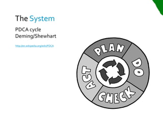 The System
PDCA cycle
Deming/Shewhart
http://en.wikipedia.org/wiki/PDCA
 