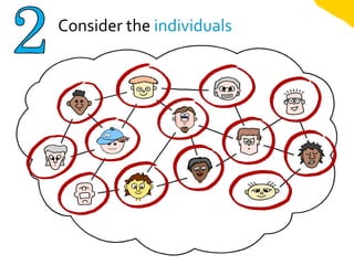 Consider the individuals
 