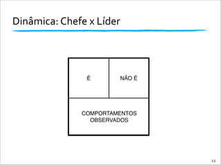 12
Dinâmica:	
  Chefe	
  x	
  Líder	
  
É NÃO É
COMPORTAMENTOS!
OBSERVADOS
 