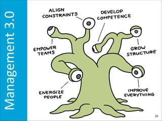 20
Management	
  3.0	
  
 