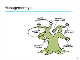 Management	
  3.0
36
 