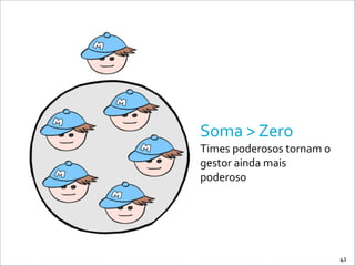 Soma	
  >	
  Zero	
  
Times	
  poderosos	
  tornam	
  o	
  
gestor	
  ainda	
  mais	
  
poderoso
41
 