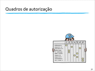 Quadros	
  de	
  autorização
50
 