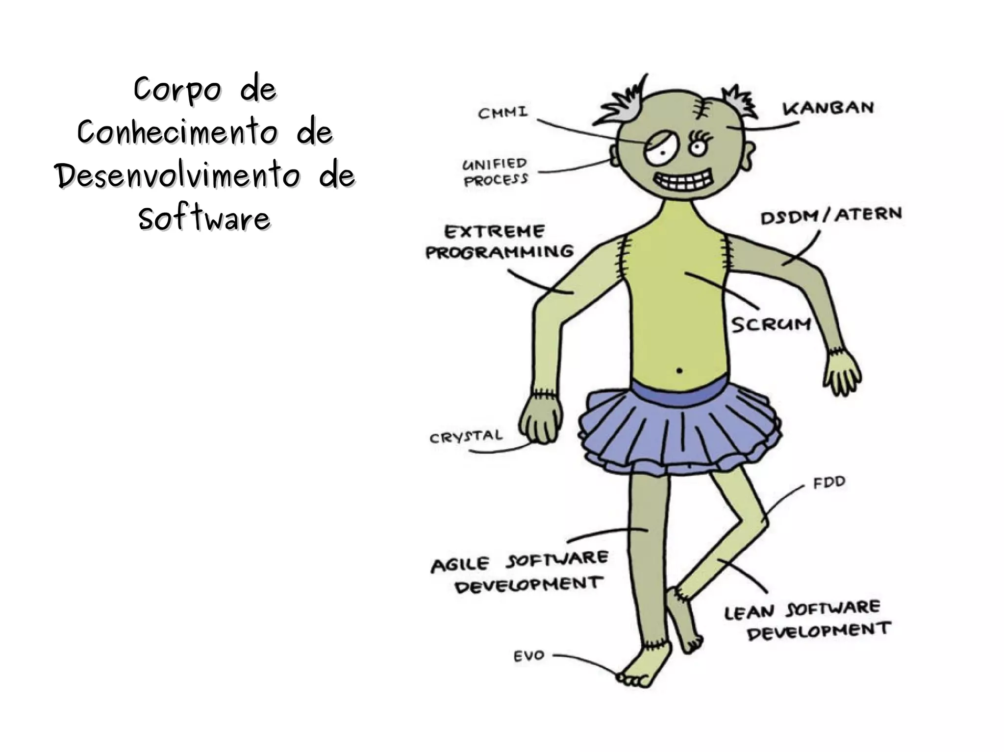 CCoorrppoo ddee 
CCoonnhheecciimmeennttoo ddee 
DDeesseennvvoollvviimmeennttoo ddee 
SSooffttwwaarree 
 