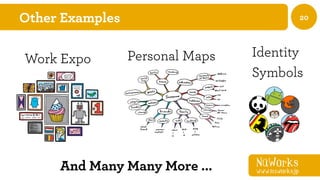 NüWorks
www.nuworks.jp
20Other Examples
Personal MapsWork Expo Identity
Symbols
And Many Many More ...
 