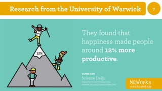 NüWorks
www.nuworks.jp
7
source:
Science Daily,
https://www.sciencedaily.com/
releases/2014/03/140320100942.htm
Research from the University of Warwick
They found that
happiness made people
around 12% more
productive.
NüWorks
www.nuworks.jp
 