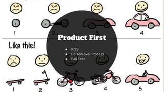 Product First
●
●
●
 