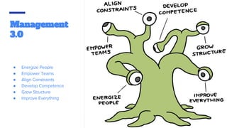 Management
3.0
●
●
●
●
●
●
 