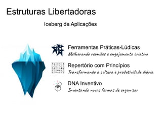 Estruturas Libertadoras
Iceberg de Aplicações
Ferramentas Práticas-Lúdicas
Melhorando reuniões e engajamento criativo
Repertório com Princípios
Transformando a cultura e produtividade diária
DNA Inventivo
Inventando novas formas de organizar
 