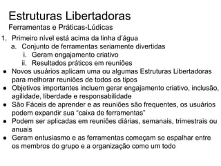 Estruturas Libertadoras
Ferramentas e Práticas-Lúdicas
1. Primeiro nível está acima da linha d’água
a. Conjunto de ferramentas seriamente divertidas
i. Geram engajamento criativo
ii. Resultados práticos em reuniões
● Novos usuários aplicam uma ou algumas Estruturas Libertadoras
para melhorar reuniões de todos os tipos
● Objetivos importantes incluem gerar engajamento criativo, inclusão,
agilidade, liberdade e responsabilidade
● São Fáceis de aprender e as reuniões são frequentes, os usuários
podem expandir sua “caixa de ferramentas”
● Podem ser aplicadas em reuniões diárias, semanais, trimestrais ou
anuais
● Geram entusiasmo e as ferramentas começam se espalhar entre
os membros do grupo e a organização como um todo
 