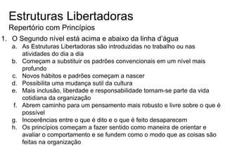 Estruturas Libertadoras
Repertório com Princípios
1. O Segundo nível está acima e abaixo da linha d’água
a. As Estruturas Libertadoras são introduzidas no trabalho ou nas
atividades do dia a dia
b. Começam a substituir os padrões convencionais em um nível mais
profundo
c. Novos hábitos e padrões começam a nascer
d. Possibilita uma mudança sutil da cultura
e. Mais inclusão, liberdade e responsabilidade tornam-se parte da vida
cotidiana da organização
f. Abrem caminho para um pensamento mais robusto e livre sobre o que é
possível
g. Incoerências entre o que é dito e o que é feito desaparecem
h. Os princípios começam a fazer sentido como maneira de orientar e
avaliar o comportamento e se fundem como o modo que as coisas são
feitas na organização
 