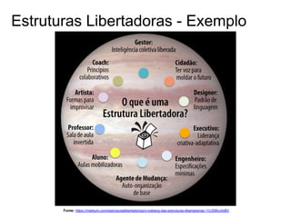 Estruturas Libertadoras - Exemplo
Fonte: https://medium.com/estruturaslibertadoras/o-iceberg-das-estruturas-libertadoras-11c358cc4d83
 
