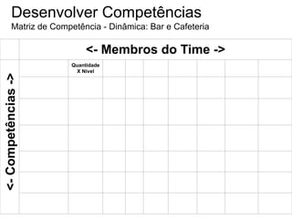 Desenvolver Competências
Matriz de Competência - Dinâmica: Bar e Cafeteria
<- Membros do Time ->
Quantidade
X Nível
<-Competências->
 