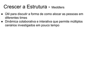 Crescer a Estrutura - Meddlers
● Útil para discutir a forma de como alocar as pessoas em
diferentes times
● Dinâmica colaborativa e interativa que permite múltiplos
cenários investigados em pouco tempo
 