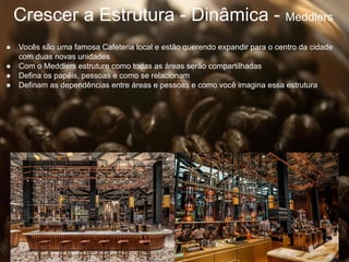Crescer a Estrutura - Dinâmica - Meddlers
● Vocês são uma famosa Cafeteria local e estão querendo expandir para o centro da cidade
com duas novas unidades
● Com o Meddlers estruture como todas as áreas serão compartilhadas
● Defina os papéis, pessoas e como se relacionam
● Definam as dependências entre áreas e pessoas e como você imagina essa estrutura
 