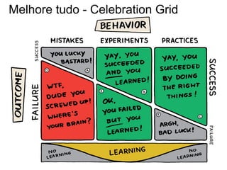 Melhore tudo - Celebration Grid
 