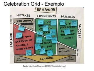 Celebration Grid - Exemplo
Fonte: https://agilefellow.com/2019/04/09/celebration-grid/
 