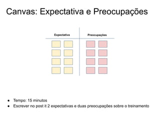 Canvas: Expectativa e Preocupações
Expectativa Preocupações
● Tempo: 15 minutos
● Escrever no post it 2 expectativas e duas preocupações sobre o treinamento
 