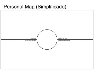Personal Map (Simplificado)
Sua rotina
O que você faz bem
O que te faz feliz
O que está aprendendo
 