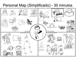 Personal Map (Simplificado) - 30 minutos
Sua rotina
O que você faz bem
O que te faz feliz
O que está aprendendo
 