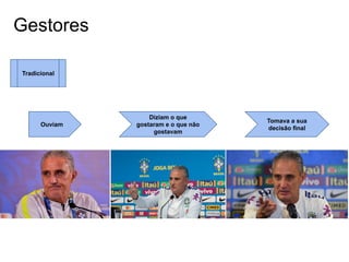 Gestores
Ouviam
Diziam o que
gostaram e o que não
gostavam
Tomava a sua
decisão final
Tradicional
 