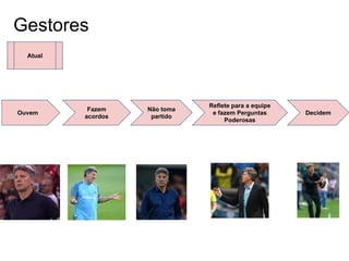 Gestores
Ouvem
Fazem
acordos
Não toma
partido
Atual
Reflete para a equipe
e fazem Perguntas
Poderosas
Decidem
 