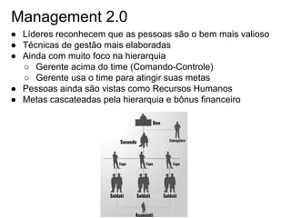 Management 2.0
● Líderes reconhecem que as pessoas são o bem mais valioso
● Técnicas de gestão mais elaboradas
● Ainda com muito foco na hierarquia
○ Gerente acima do time (Comando-Controle)
○ Gerente usa o time para atingir suas metas
● Pessoas ainda são vistas como Recursos Humanos
● Metas cascateadas pela hierarquia e bônus financeiro
Don
Secondo
Soldati Soldati Soldati
Associati
 