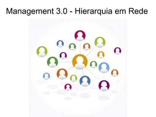 Management 3.0 - Hierarquia em Rede
 