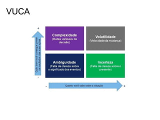 VUCA
 