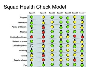 Squad Health Check Model
 