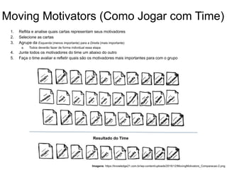 Moving Motivators (Como Jogar com Time)
1. Reflita e analise quais cartas representam seus motivadores
2. Selecione as cartas
3. Agrupe da Esquerda (menos importante) para a Direita (mais importante)
a. Todos deverão fazer de forma individual essa etapa
4. Junte todos os motivadores do time um abaixo do outro
5. Faça o time avaliar e refletir quais são os motivadores mais importantes para com o grupo
Resultado do Time
Imagens: https://knowledge21.com.br/wp-content/uploads/2016/12/MovingMotivators_Comparacao-2.png
 