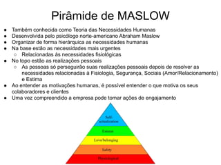 Pirâmide de MASLOW
● Também conhecida como Teoria das Necessidades Humanas
● Desenvolvida pelo psicólogo norte-americano Abraham Maslow
● Organizar de forma hierárquica as necessidades humanas
● Na base estão as necessidades mais urgentes
○ Relacionadas às necessidades fisiológicas
● No topo estão as realizações pessoais
○ As pessoas só perseguirão suas realizações pessoais depois de resolver as
necessidades relacionadas à Fisiologia, Segurança, Sociais (Amor/Relacionamento)
e Estima
● Ao entender as motivações humanas, é possível entender o que motiva os seus
colaboradores e clientes
● Uma vez compreendido a empresa pode tomar ações de engajamento
 