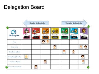 Delegation Board
Doador de Controle Tomador de Controle
 