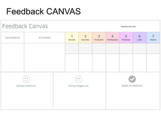 Feedback CANVAS
 