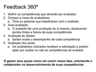Feedback 360º
1. Definir as competências que deverão ser avaliadas
2. Compor a mesa de avaliadores
a. Time ou pessoas que trabalharam com o avaliado
3. Auto-avaliação
a. O avaliado faz uma avaliação de si mesmo, destacando
pontos fortes e fracos de suas competências
4. Avaliação do Gestor
a. Gestor avalia o desempenho de cada competência
5. Avaliação dos pares
a. Os avaliadores indicados recebem a solicitação e podem
optar por avaliar ou não as competências do avaliado
O gestor atua quase como um coach nessa fase, orientando o
colaborador no desenvolvimento de suas competências
 