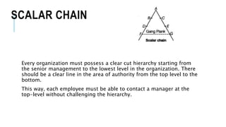 SCALAR CHAIN
Every organization must possess a clear cut hierarchy starting from
the senior management to the lowest level in the organization. There
should be a clear line in the area of authority from the top level to the
bottom.
This way, each employee must be able to contact a manager at the
top-level without challenging the hierarchy.
 