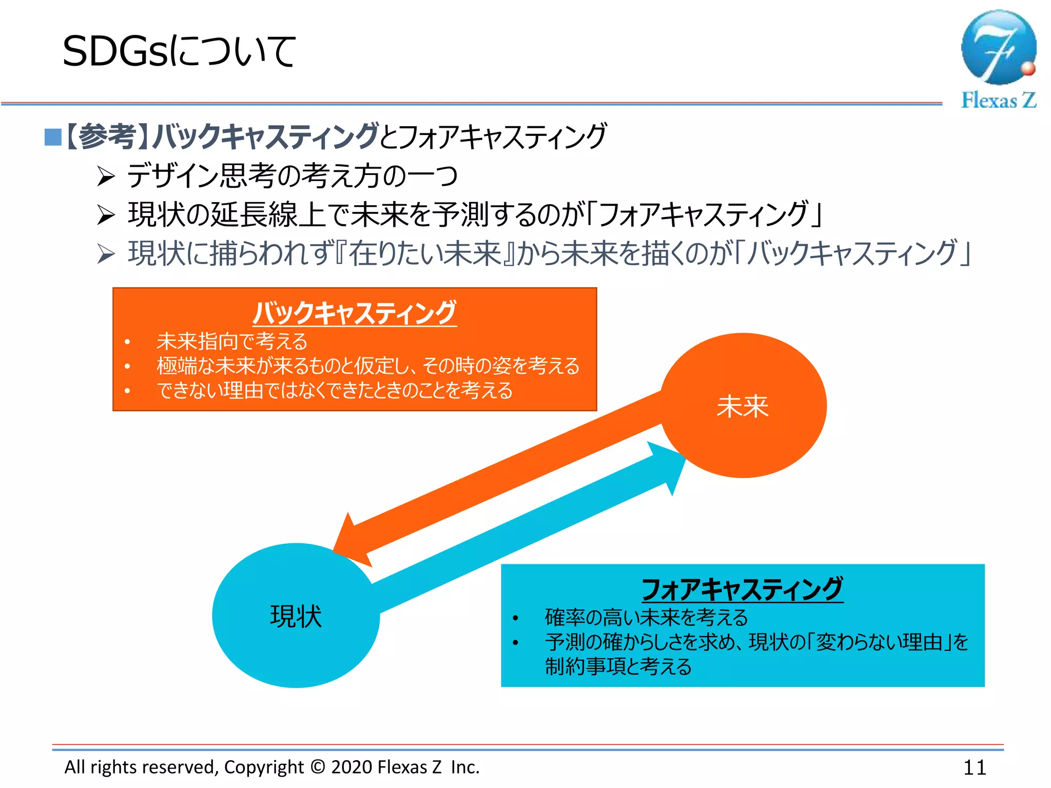 All rights reserved, Copyright © 2020 Flexas Z Inc.
SDGsについて
11
【参考】バックキャスティングとフォアキャスティング
 デザイン思考の考え方の一つ
 現状の延長線上で未来を予測するのが「フォアキャスティング」
 現状に捕らわれず『在りたい未来』から未来を描くのが「バックキャスティング」
現状
未来
バックキャスティング
• 未来指向で考える
• 極端な未来が来るものと仮定し、その時の姿を考える
• できない理由ではなくできたときのことを考える
フォアキャスティング
• 確率の高い未来を考える
• 予測の確からしさを求め、現状の「変わらない理由」を
制約事項と考える
 