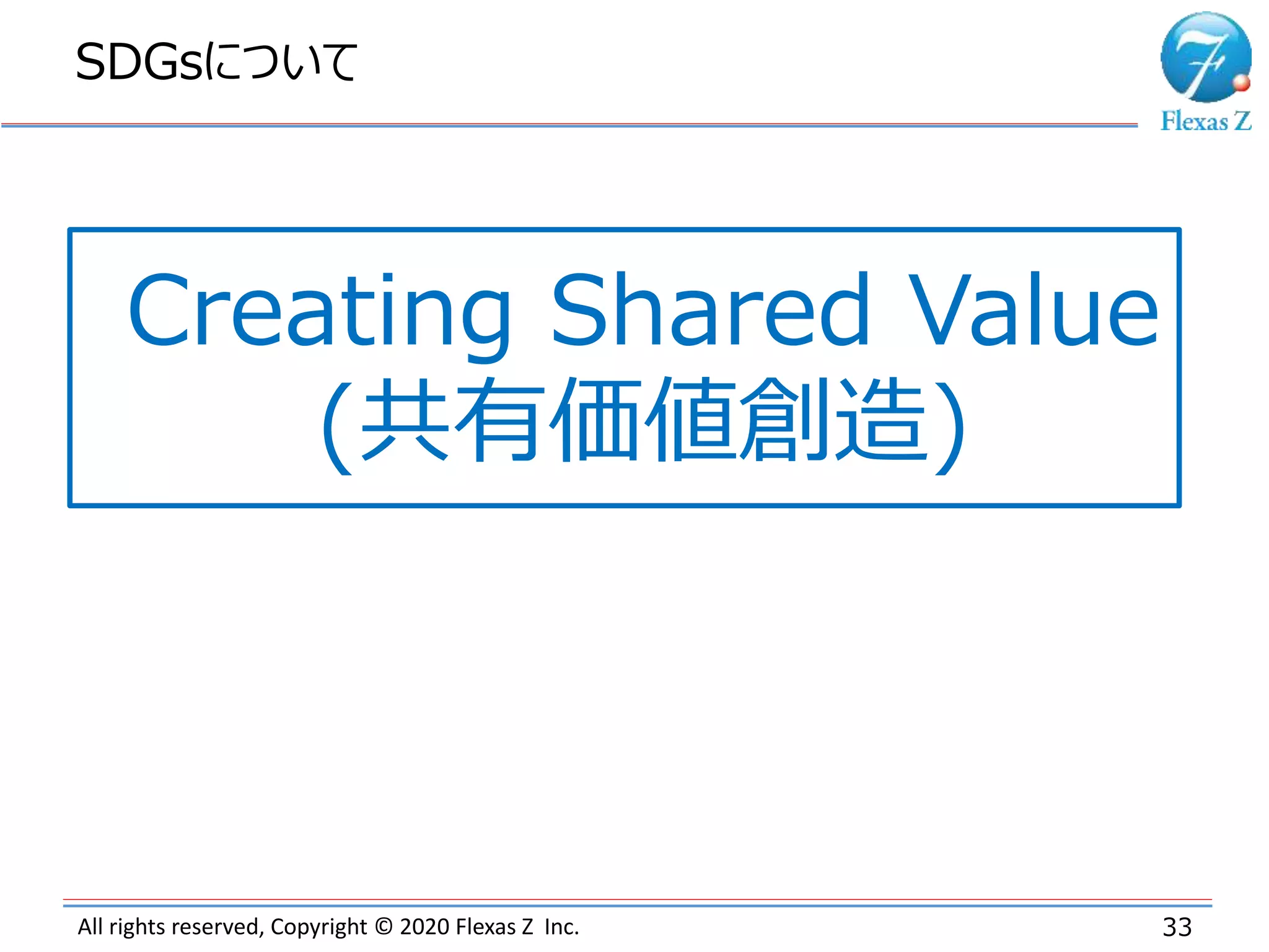 All rights reserved, Copyright © 2020 Flexas Z Inc.
SDGsについて
33
Creating Shared Value
(共有価値創造)
 