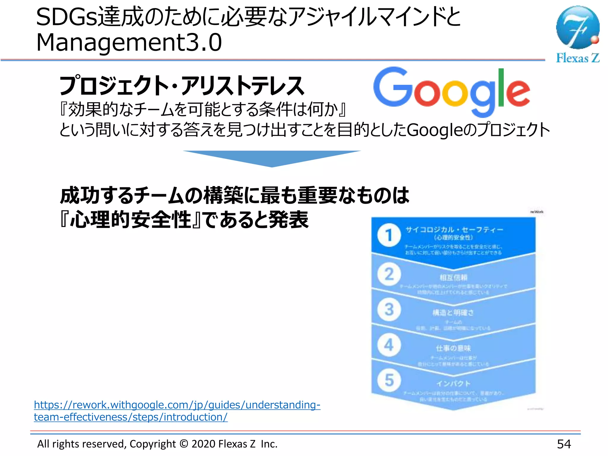 All rights reserved, Copyright © 2020 Flexas Z Inc.
SDGs達成のために必要なアジャイルマインドと
Management3.0
54
・
プロジェクト・アリストテレス
『効果的なチームを可能とする条件は何か』
という問いに対する答えを見つけ出すことを目的としたGoogleのプロジェクト
https://rework.withgoogle.com/jp/guides/understanding-
team-effectiveness/steps/introduction/
成功するチームの構築に最も重要なものは
『心理的安全性』であると発表
 