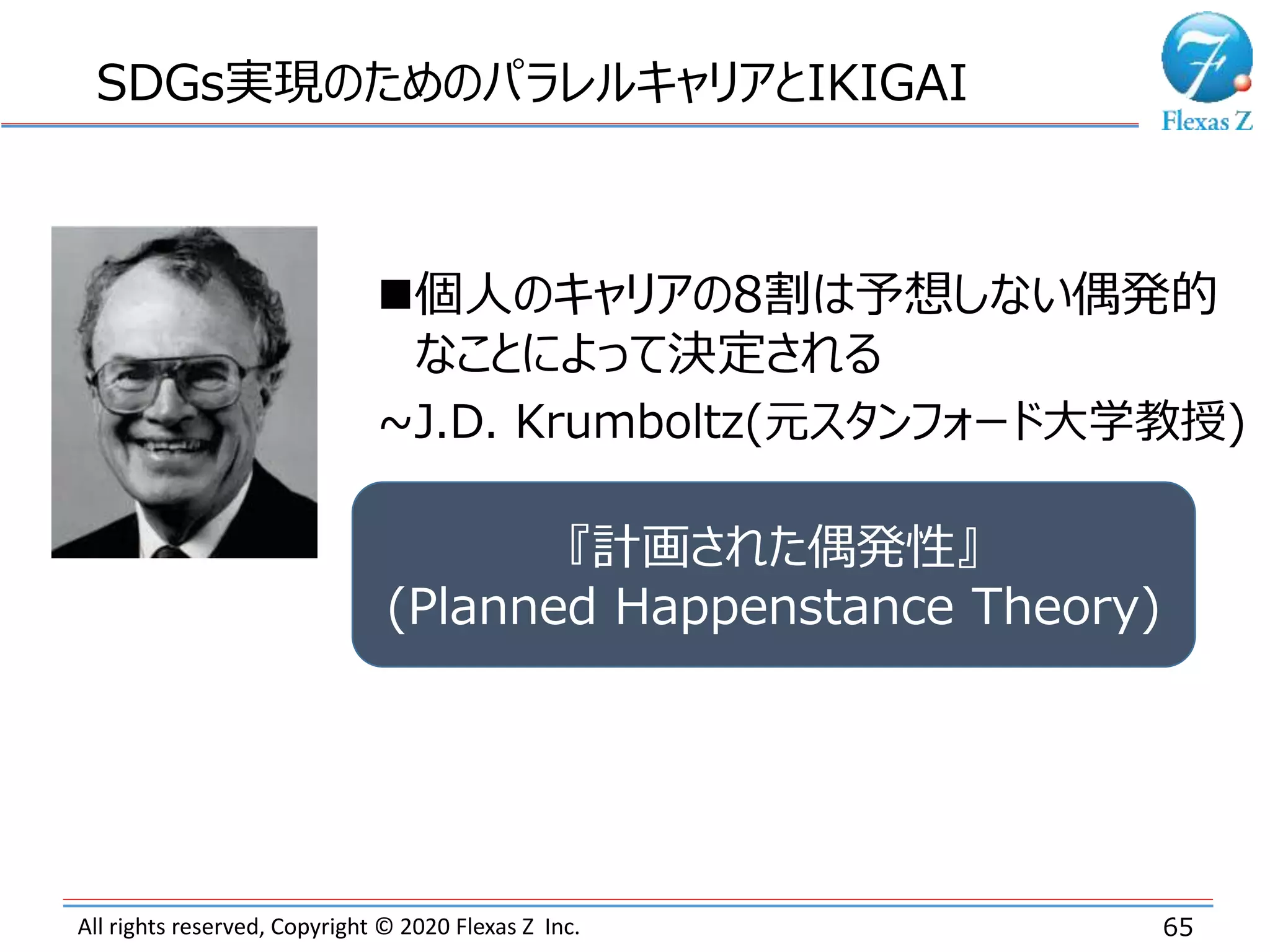 All rights reserved, Copyright © 2020 Flexas Z Inc. 65
SDGs実現のためのパラレルキャリアとIKIGAI
個人のキャリアの8割は予想しない偶発的
なことによって決定される
~J.D. Krumboltz(元スタンフォード大学教授)
『計画された偶発性』
(Planned Happenstance Theory)
 