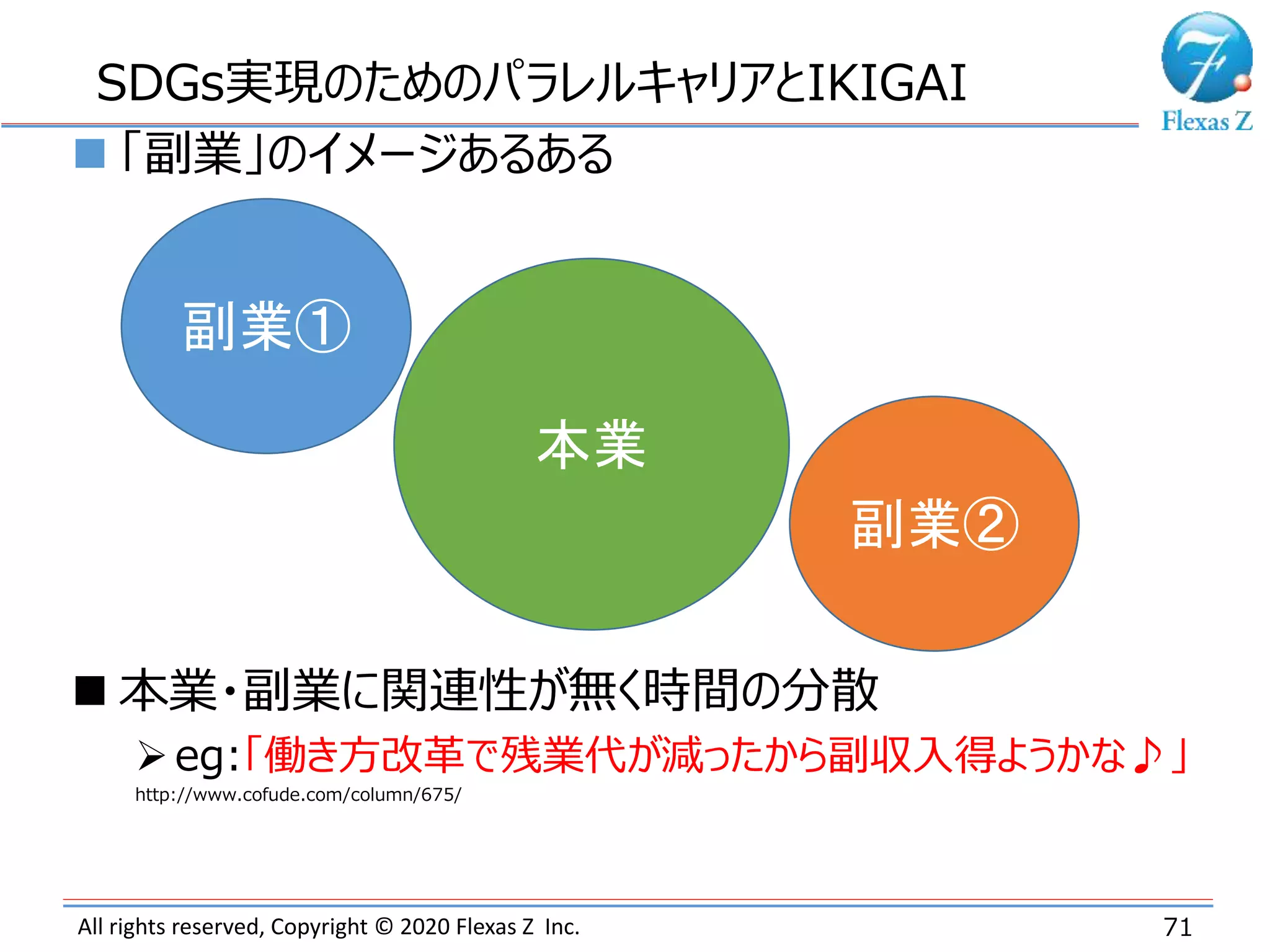 All rights reserved, Copyright © 2020 Flexas Z Inc. 71
SDGs実現のためのパラレルキャリアとIKIGAI
 「副業」のイメージあるある
本業
副業①
副業②
 本業・副業に関連性が無く時間の分散
eg:「働き方改革で残業代が減ったから副収入得ようかな♪」
http://www.cofude.com/column/675/
 