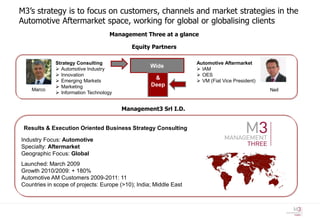 M3’s strategy is to focus on customers, channels and market strategies in the
Automotive Aftermarket space, working for global or globalising clients
                                   Management Three at a glance

                                           Equity Partners

             Strategy Consulting                                   Automotive Aftermarket
              Automotive Industry
                                                   Wide             IAM
              Innovation                                           OES
              Emerging Markets
                                                    &               VM (Fiat Vice President)
              Marketing                           Deep
    Marco                                                                                       Neil
              Information Technology


                                        Management3 Srl I.D.


 Results & Execution Oriented Business Strategy Consulting

Industry Focus: Automotive
Specialty: Aftermarket
Geographic Focus: Global
Launched: March 2009
Growth 2010/2009: + 180%
Automotive AM Customers 2009-2011: 11
Countries in scope of projects: Europe (>10); India; Middle East
 