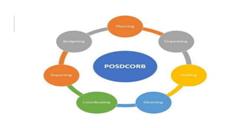 Functions of Management 