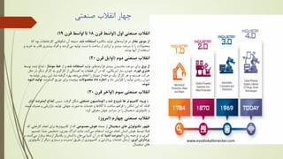 ‫ﺻﻨﻌﺘﯽ‬ ‫اﻧﻘﻼب‬ ‫ﭼﻬﺎر‬
‫اول‬ ‫ﺻﻨﻌﺘﯽ‬ ‫اﻧﻘﻼب‬
)
‫ﻗﺮن‬ ‫اواﺳﻂ‬
18
‫ﻗﺮن‬ ‫اواﺳﻂ‬ ‫ﺗﺎ‬
19
(
‫ﺑﺨﺎر‬ ‫ﻣﻮﺗﻮر‬ ‫از‬
‫ﻣﮑﺎﻧﯿﺰه‬ ‫ﺗﻮﻟﯿﺪ‬ ‫ﻓﺮآﯾﻨﺪﻫﺎي‬ ‫در‬
‫اﺳﺘﻔﺎده‬
‫ﺷﺪ‬
.
‫ﮐﺎرﺧﺎﻧﺠﺎت‬ ‫ﺷﮑﻮﻓﺎﯾﯽ‬ ‫آن‬ ‫ﻧﺘﯿﺠﻪ‬
‫ﮐﻪ‬ ‫ﺑﻮد‬
‫ﻣﯽ‬ ‫ﺗﻮﻟﯿﺪ‬ ‫دﺳﺖ‬ ‫ﺑﺎ‬ ‫ﺳﺎﺧﺖ‬ ‫از‬ ‫ارزاﻧﺘﺮ‬ ‫و‬ ‫ﺑﯿﺸﺘﺮ‬ ‫ﺳﺮﻋﺖ‬ ‫ﺑﺎ‬ ‫را‬ ‫ﻣﺤﺼﻮﻻت‬
‫ﻗ‬ ‫ﺑﯿﺸﺘﺮي‬ ‫اﻓﺮاد‬ ‫و‬ ‫ﮐﺮدﻧﺪ‬
‫و‬ ‫ﺧﺮﯾﺪ‬ ‫ﺑﻪ‬ ‫ﺎدر‬
‫ﺑﻮدﻧﺪ‬ ‫آﻧﻬﺎ‬ ‫از‬ ‫اﺳﺘﻔﺎده‬
.
‫دوم‬ ‫ﺻﻨﻌﺘﯽ‬ ‫اﻧﻘﻼب‬
)
‫ﻗﺮن‬ ‫اواﯾﻞ‬
20
(
‫ﺑﺮق‬ ‫از‬
‫ﺗﻮﻟﯿﺪ‬ ‫ﻓﺮآﯾﻨﺪﻫﺎي‬ ‫ﺑﯿﺸﺘﺮ‬ ‫ﺑﺨﺸﯿﺪن‬ ‫ﺳﺮﻋﺖ‬ ‫ﺑﺮاي‬
‫ﺷﺪ‬ ‫اﺳﺘﻔﺎده‬
‫از‬ ‫و‬
‫ﻣﻮﻧﺘﺎژ‬ ‫ﺧﻂ‬
‫اﺑﺪا‬ ،
‫ﺗﻮﺳﻂ‬ ‫ﺷﺪه‬ ‫ع‬
‫ﻫﻨﺮي‬
‫ﻓﻮرد‬
‫در‬ ‫دﯾﮕﺮ‬ ‫ﮐﺎرﮔﺮ‬ ‫ﺑﻪ‬ ‫ﮐﺎرﮔﺮي‬ ‫از‬ ‫آﻫﺴﺘﮕﯽ‬ ‫ﺑﻪ‬ ‫ﻗﻄﻌﺎت‬ ‫آن‬ ‫در‬ ‫ﮐﻪ‬ ،‫آﻣﺮﯾﮑﺎﯾﯽ‬ ‫ﺳﺎز‬ ‫ﺧﻮدرو‬ ،
‫ﺣﺎل‬
‫ﻣﯽ‬ ‫اﻧﺠﺎم‬ ‫را‬ ‫ﻣﻮﻧﺘﺎژ‬ ‫از‬ ‫ﻣﺮﺣﻠﻪ‬ ‫ﯾﮏ‬ ‫ﮐﺎرﮔﺮ‬ ‫ﻫﺮ‬ ‫و‬ ‫ﻫﺴﺘﻨﺪ‬ ‫ﺣﺮﮐﺖ‬
‫ﺷﺪ‬ ‫ﮔﺮﻓﺘﻪ‬ ‫ﺑﻬﺮه‬ ‫دﻫﺪ‬
.
‫ﺑ‬ ‫ﺗﻮﻟﯿﺪ‬ ‫روش‬ ‫اﯾﻦ‬
‫ﻪ‬
‫و‬ ‫داد‬ ‫اﻓﺰاﯾﺶ‬ ‫را‬ ‫ﺗﻮﻟﯿﺪ‬ ‫زﯾﺎدي‬ ‫ﻣﯿﺰان‬
‫ﻣﺤﺼﻮﻻت‬ ‫داد‬ ‫اﺟﺎزه‬
،‫ﮔﺴﺘﺮده‬ ‫ﺗﻮزﯾﻊ‬ ‫ﺑﺮاي‬ ‫ﭘﯿﭽﯿﺪه‬
‫ﺗﻮﻟﯿ‬
‫اﻧﺒﻮه‬ ‫ﺪ‬
‫ﺷﻮﻧﺪ‬
.
‫ﺳﻮم‬ ‫ﺻﻨﻌﺘﯽ‬ ‫اﻧﻘﻼب‬
)
‫ﻗﺮن‬ ‫اواﺧﺮ‬
20
(
‫ﺑﺎ‬
‫ﺷﺪ‬ ‫ﺷﺮوع‬ ‫ﻫﺎ‬ ‫ﮐﺎﻣﭙﯿﻮﺗﺮ‬ ‫ورود‬
‫و‬
‫ﺻﻨﻌﺘﯽ‬ ‫اﺗﻮﻣﺎﺳﯿﻮن‬
‫ﮔﺮﻓﺖ‬ ‫ﺷﮑﻞ‬
.
‫ﺳﭙﺲ‬
‫اﯾﻨﺘﺮ‬ ‫اﺑﺪاع‬
‫ﻧﺖ‬
‫اﺗﻔﺎق‬
‫ﻣﺼﺮف‬ ‫و‬ ‫ﺑﺎزارﯾﺎﺑﯽ‬ ،‫ﺗﻮﻟﯿﺪ‬ ‫ﺟﻬﺎﻧﯽ‬ ‫ﺻﻮرت‬ ‫ﺑﻪ‬ ‫ﺧﺪﻣﺎت‬ ‫و‬ ‫ﮐﺎﻻﻫﺎ‬ ‫ﺗﺎ‬ ‫ﺳﺎﺧﺖ‬ ‫ﻓﺮاﻫﻢ‬ ‫را‬ ‫اﻣﮑﺎن‬ ‫اﯾﻦ‬ ‫ﮐﻪ‬ ‫اﻓﺘﺎد‬
‫ﺷﻮﻧﺪ‬
‫ﮐﺮد‬ ‫ﻣﻌﺮﻓﯽ‬ ‫ﺟﻬﺎن‬ ‫ﺳﺮاﺳﺮ‬ ‫در‬ ‫را‬ ‫دﯾﺠﯿﺘﺎل‬ ‫ﺗﮑﻨﻮﻟﻮژي‬ ‫و‬
.
‫ﭼﻬﺎرم‬ ‫ﺻﻨﻌﺘﯽ‬ ‫اﻧﻘﻼب‬
)
‫اﻣﺮوز‬
(
‫دﯾﺠﯿﺘﺎل‬ ‫ﻫﺎي‬ ‫ﺗﮑﻨﻮﻟﻮژي‬ ‫ﻇﻬﻮر‬
‫ﺟﻤﻠﻪ‬ ‫از‬
‫ﻣﺼﻨﻮﻋﯽ‬ ‫ﻫﻮش‬
‫ﮐﺎرﻫﺎﯾﯽ‬ ‫اﻧﺠﺎم‬ ‫ﺑﺮاي‬ ‫ﮐﺎﻣﭙﯿﻮﺗﺮﻫﺎ‬ ‫از‬ ‫ﮐﻪ‬
‫ﮐﻪ‬
‫ﻣﯽ‬ ‫اﻧﺠﺎم‬ ‫اﻧﺴﺎن‬ ‫ﻫﻮش‬ ‫ﺗﻮﺳﻂ‬ ‫ﻗﺒﻼ‬
‫ﻣﯽ‬ ‫اﺳﺘﻔﺎده‬ ‫ﺷﺪ‬
‫ﺗﺼ‬ ،‫ﺻﺪا‬ ‫ﺗﺸﺨﯿﺺ‬ ،‫ﺑﺼﺮي‬ ‫ادراك‬ ‫ﻣﺎﻧﻨﺪ‬ ،‫ﮐﻨﺪ‬
‫ﻤﯿﻢ‬
‫زﺑﺎن؛‬ ‫ﺗﺮﺟﻤﻪ‬ ‫و‬ ،‫ﮔﯿﺮي‬
‫اﺷﯿﺎ‬ ‫اﯾﻨﺘﺮﻧﺖ‬
‫ﺑﯽ‬ ‫اﺷﯿﺎ‬ ‫آن‬ ‫در‬ ‫ﮐﻪ‬
‫ﺑﺮﻗ‬ ‫ارﺗﺒﺎط‬ ‫ﯾﮑﺪﯾﮕﺮ‬ ‫و‬ ‫اﻧﺴﺎن‬ ‫ﺑﺎ‬ ‫ﺟﺎن‬
‫ﻣﯽ‬ ‫ﺮار‬
‫و‬ ،‫ﮐﻨﻨﺪ‬
‫اﺑﺮي‬ ‫ﭘﺮدازش‬
‫ﺗﮑ‬ ‫از‬ ‫دﯾﮕﺮ‬ ‫ﺑﺴﯿﺎري‬ ‫و‬ ‫اﯾﻨﺘﺮﻧﺖ‬ ‫ﻃﺮﯾﻖ‬ ‫از‬ ‫ﮐﺎﻣﭙﯿﻮﺗﺮي‬ ‫و‬ ‫ﭘﺮدازﺷﯽ‬ ‫ﺧﺪﻣﺎت‬ ‫ارﺳﺎل‬ ،
‫ﻨﻮﻟﻮژي‬
‫دﯾﺠﯿﺘﺎل‬ ‫ﻫﺎي‬
.
www.evodiokaltenecker.com
 