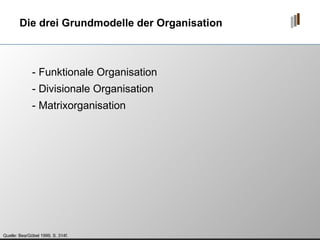 Die drei Grundmodelle der Organisation Quelle: Bea/Göbel 1999, S. 314f. - Funktionale Organisation - Divisionale Organisation - Matrixorganisation 