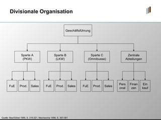 Divisionale Organisation Quelle: Bea/Göbel 1999, S. 319-321, Macharzina 1999, S. 357-361 Geschäftsführung Sparte A (PKW) Sparte B (LKW) Zentrale Abteilungen Sparte C (Omnibusse) FuE Prod. Sales FuE Prod. Sales FuE Prod. Sales Pers onal Finan zen Ein kauf 