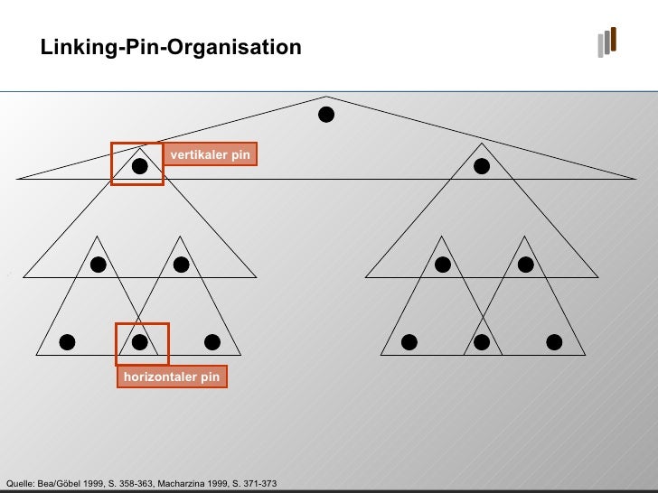 Management 4 Organisationsmodelle